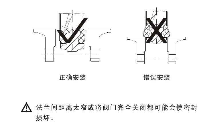 進(jìn)口蝶閥的安裝2 進(jìn)口蝶閥的安裝2